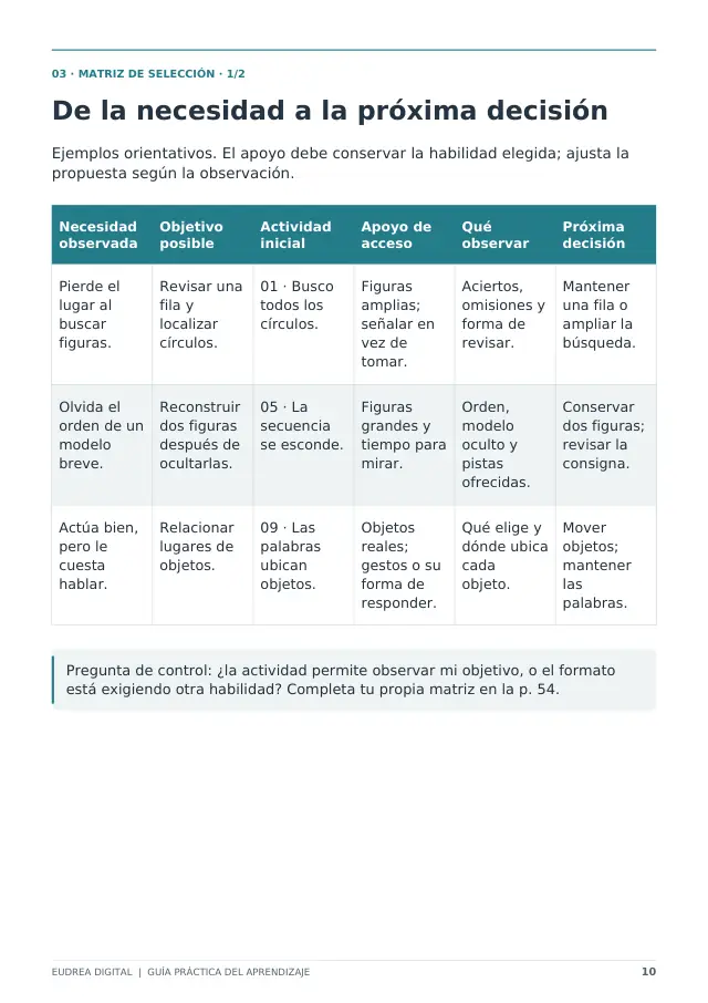 Tabla que relaciona necesidad observada, objetivo, actividad, apoyo y próxima decisión